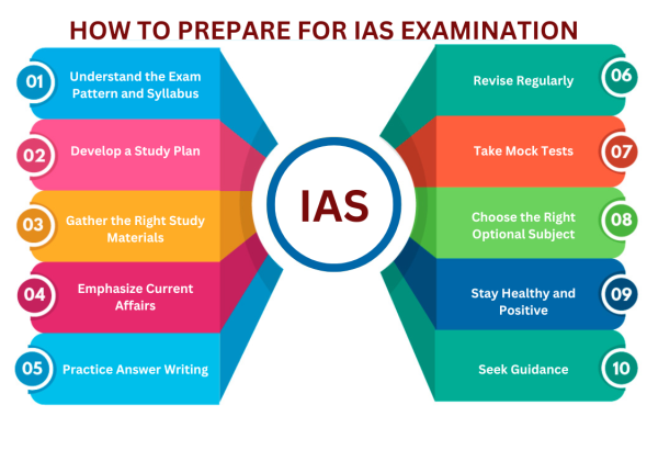 IAS-1