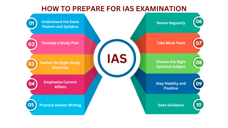 IAS-1