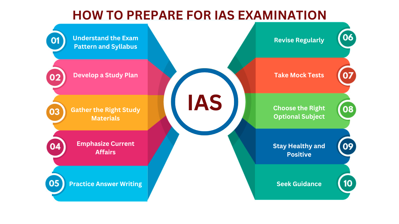 Preparing for IAS Examinations - ಪದ್ಮಶಾಲಿ ಮಹಾಸಭಾ